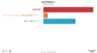 20190831_RedmineOsaka_#20_DirectPoll_Results_01.png