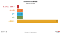 20190831_RedmineOsaka_#20_DirectPoll_Results_02.png