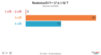 20190831_RedmineOsaka_#20_DirectPoll_Results_04.png